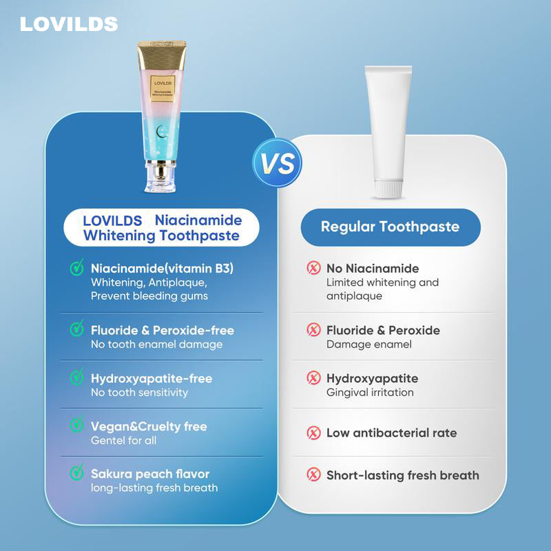 LOVILDS Niacinamide Whitening Toothpaste-Fast Acting Formula with Peach Extract & Mint foSensitive Teeth-Eco Friendly & Fluoride Free -100g