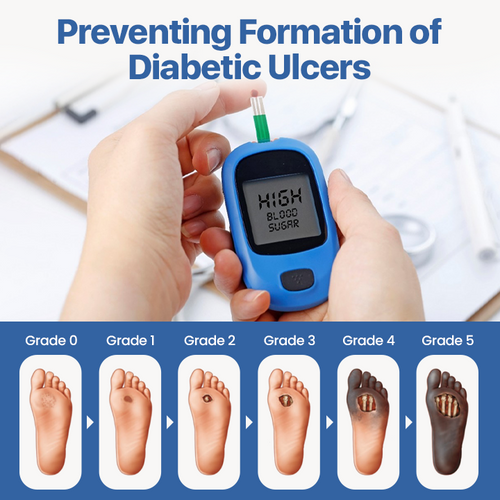AQA® Diabetes Treatment Cream