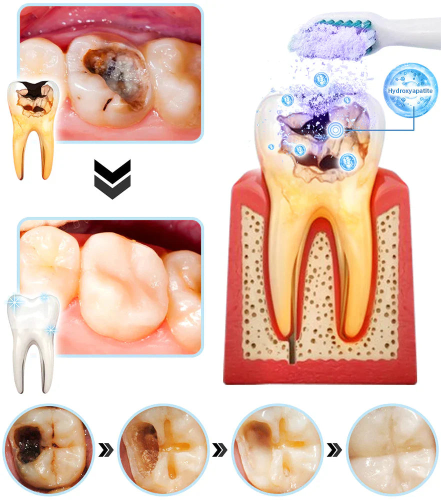LOVILDS™ Teeth Restoration Mineral Powder🦷