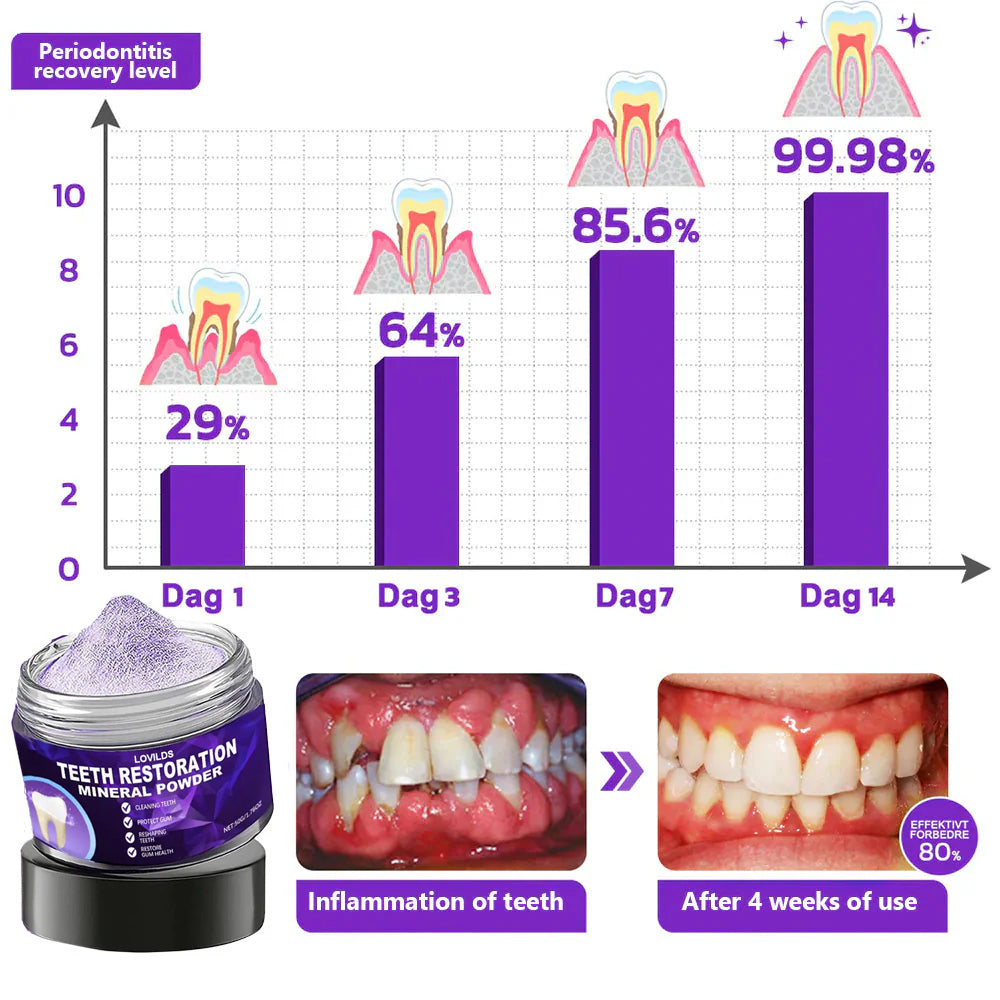 LOVILDS™ Teeth Restoration Mineral Powder🦷