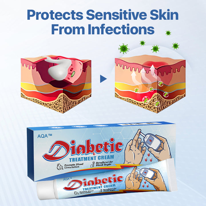 AQA® Diabetes Treatment Cream