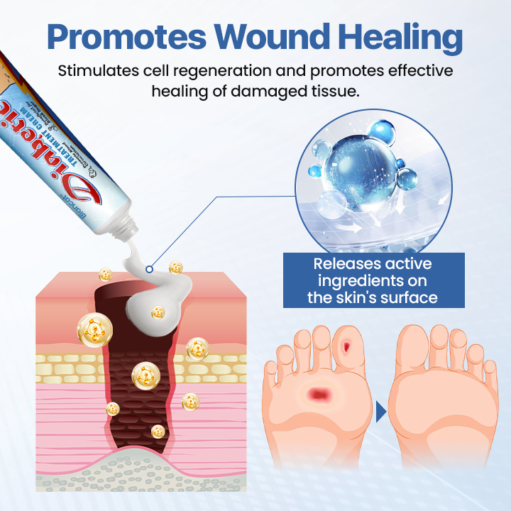 AQA®  Diabetes Treatment Cream