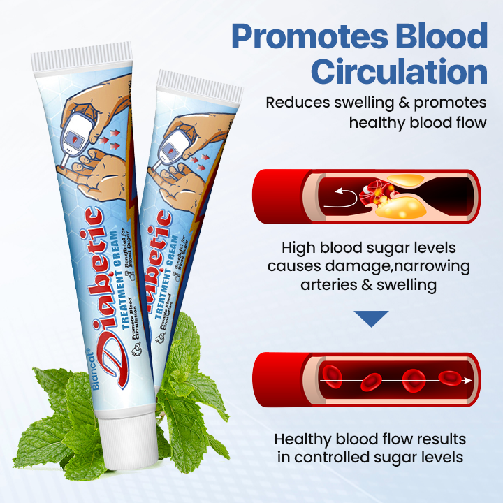 AQA®  Diabetes Treatment Cream